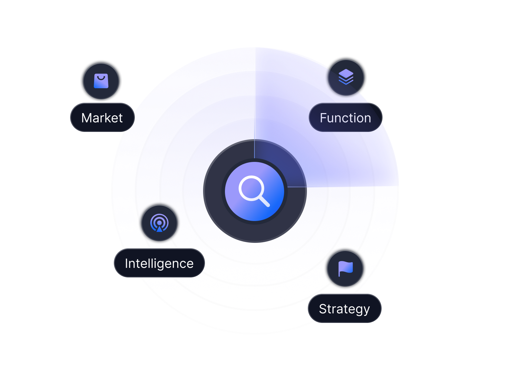 AI Smart Research Competitor
