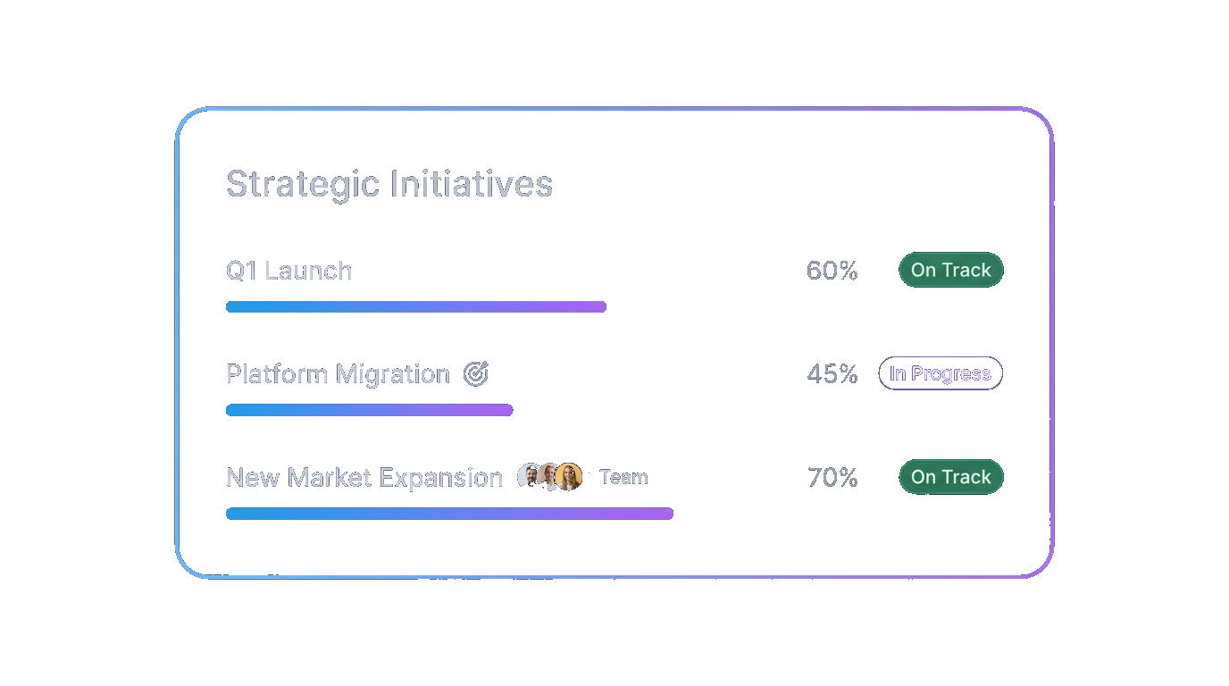 A dashboard showing strategic initiatives with progress bars, status indicators, and connections to OKRs and team assignments.